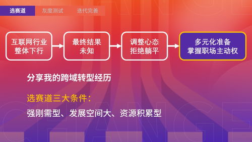 跨域研究 產(chǎn)品經(jīng)理在生物技術(shù)推廣服務(wù)中掌握職業(yè)主動權(quán)的必備技能
