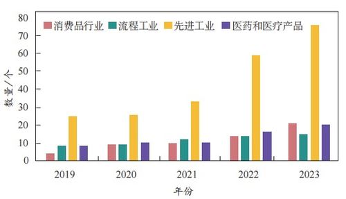 全球燈塔工廠發展態勢研究 網絡開發視角